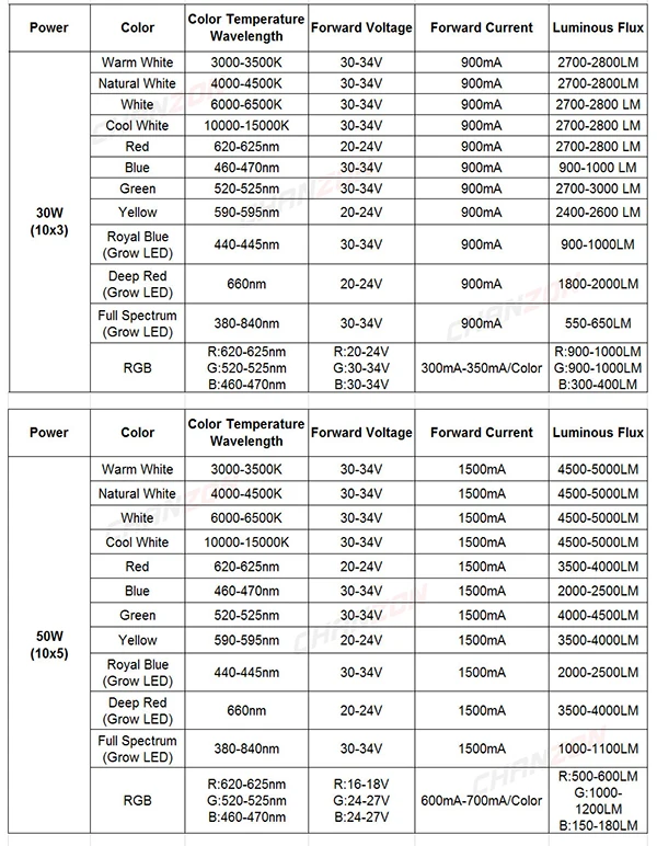 datasheet 2