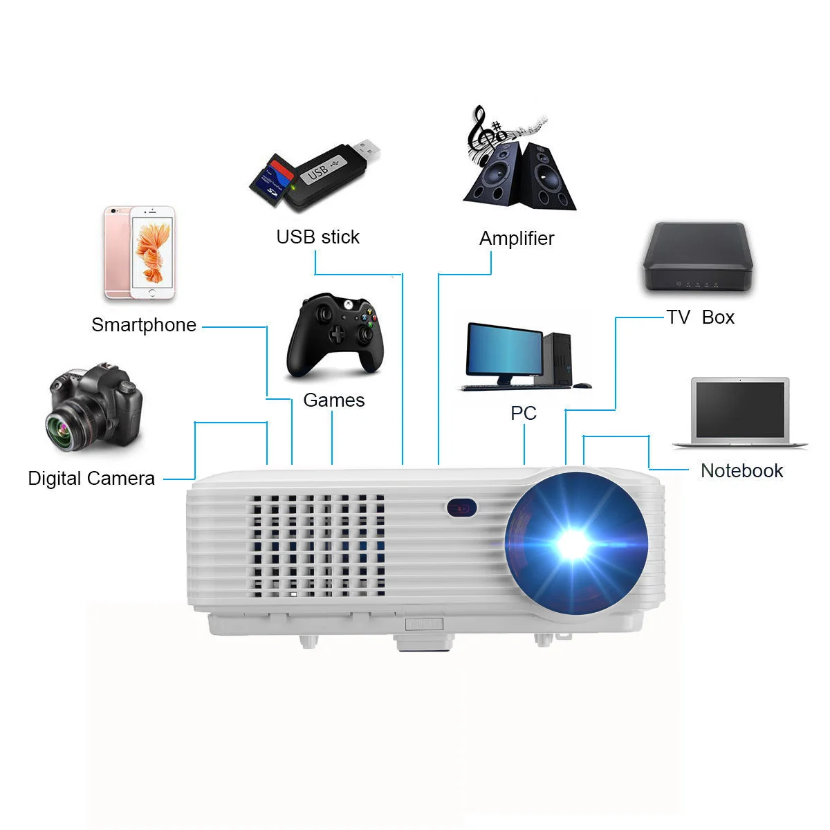 SV-226 WiFi Version Mini Portable Projector LED light 1080P Home Theater Beamer Proyector Support SD HDMI USB SV-226 WiFi Version Mini Portable Projector LED light 1080P Home Theater Beamer Proyector Support SD HDMI USB