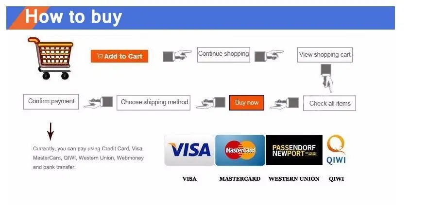 How to buy