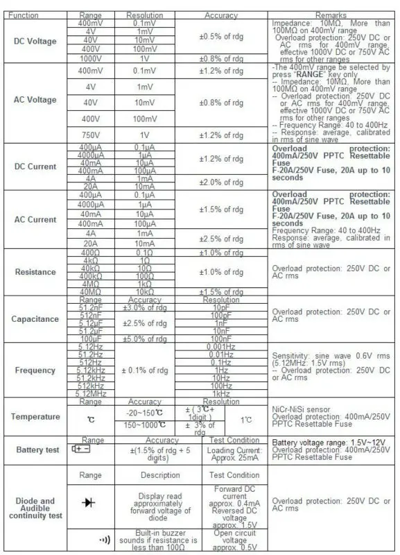 90EPC5