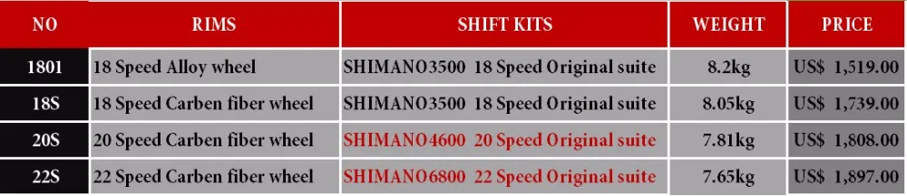 Excellent Super-light carbon fiber breaking wind speed road bike SHIMA18-22 professional sports bicycle lightweight body climbing tool 1 Excellent Super-light carbon fiber breaking wind speed road bike SHIMA18-22 professional sports bicycle lightweight body climbing tool 1