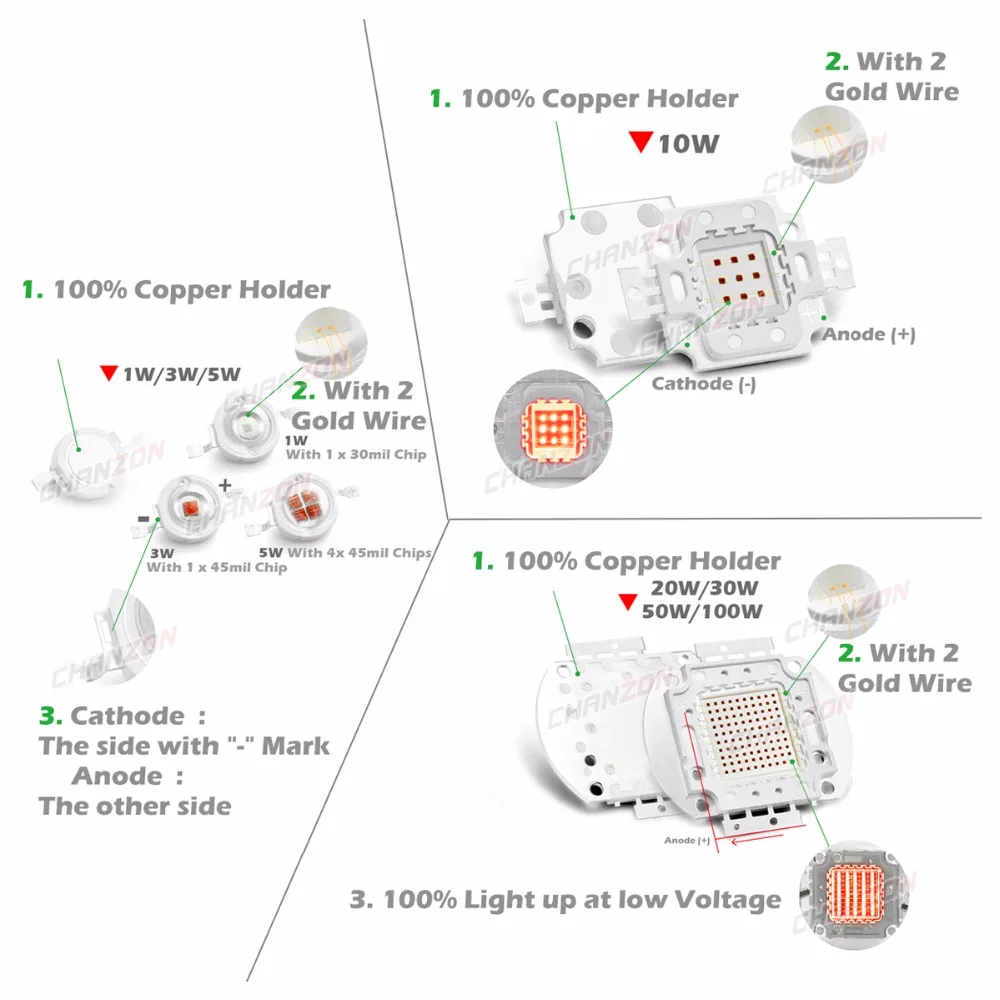 High Power LED Chip Full Spectrum Grow Light Lamp 1W 3W 5W 10W 20W 30W 50W 100W 380nm - 840nm COB B - 32795576298