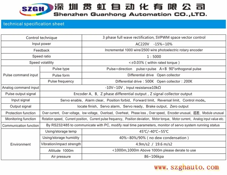 SZGH series technical specifiction sheet