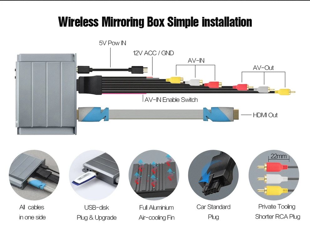 Car dual band 5G2.4G carplay box useful miracast rca support system retrofit  with usb use home and in the car  carplay box (6)