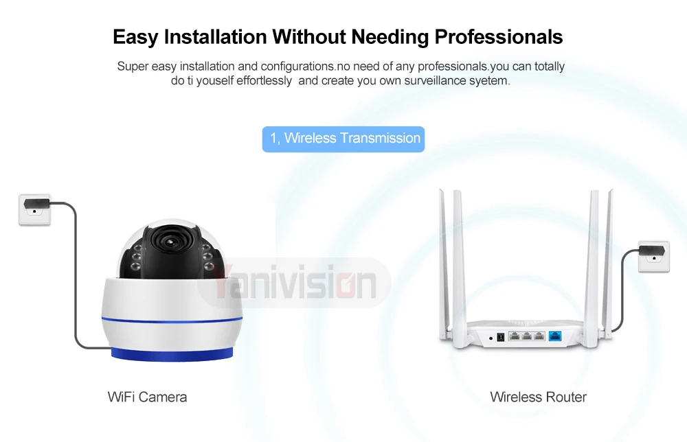  HD 5MP Dome IP Camera Sony335 WiFi PTZ 5X Optical Zoom CCTV Video Surveillance Camera 128G SD Card 