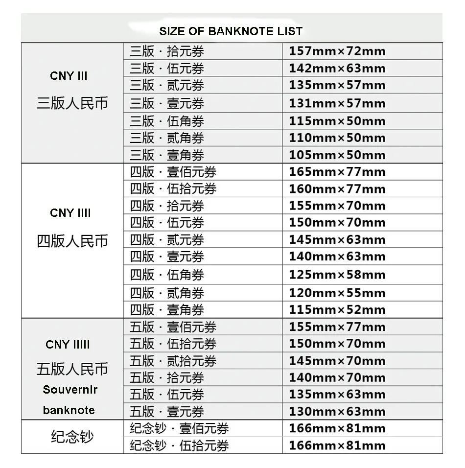 banknote size