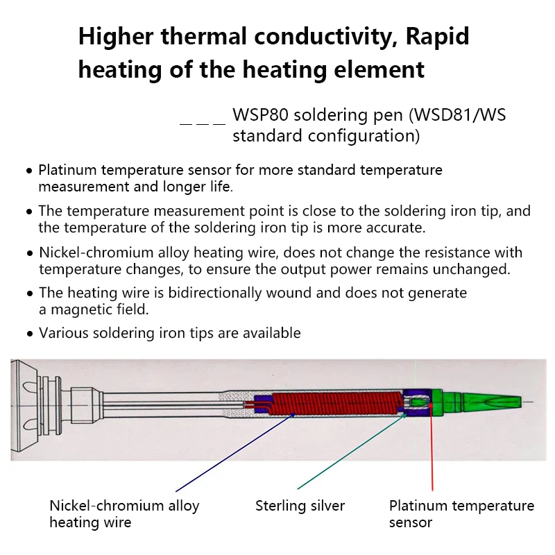 Weller WSP80 80 Вт паяльник ручка карандаш для серебряной серии паяльные станции Ws101 нагреватель/сенсор WSP80I