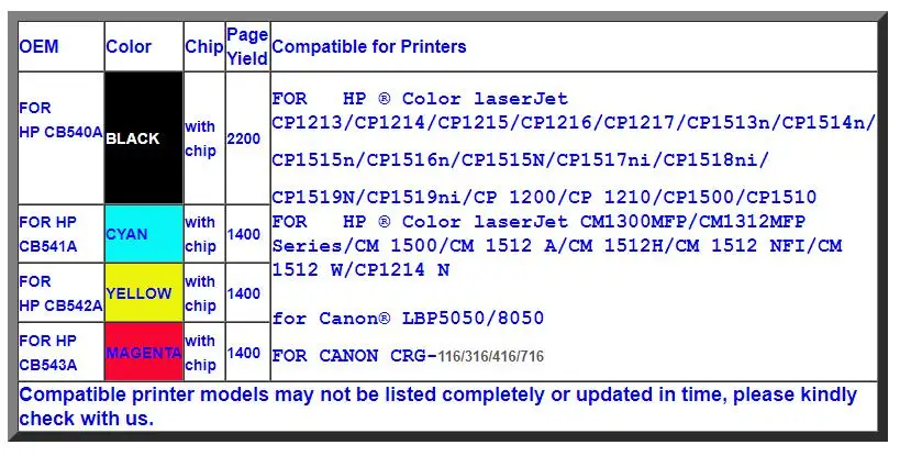 Чип тонера для hp color laserJet CM 1512 H/CM 1512 NFI/CM 1512 W/CP1214 N CB540A/для Canon LBP5050/8050/CRG-116/316/416/716