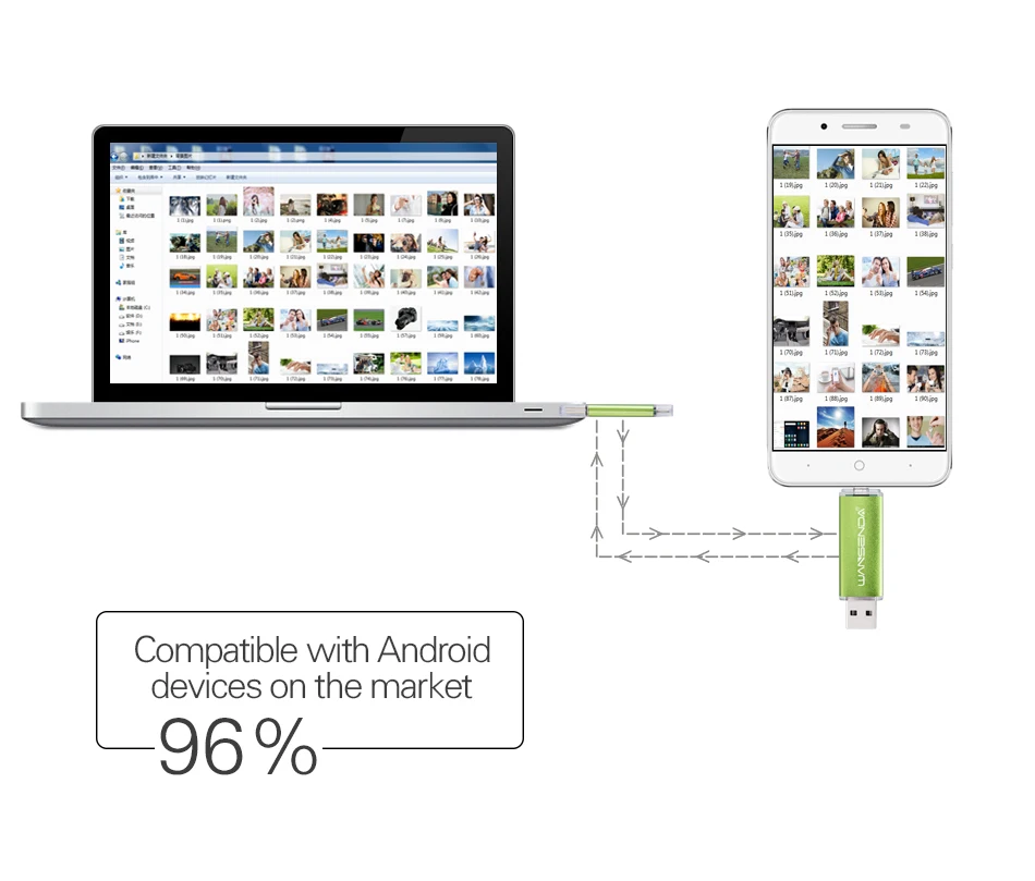 WANSENDA OTG USB флеш-накопитель, флеш-накопитель 8 ГБ, 16 ГБ, 32 ГБ, 64 ГБ, 128 ГБ, флеш-накопитель 2 в 1, Micro Usb карта памяти, флеш-диск 256 ГБ