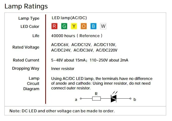 ONPOW с фокусным расстоянием 25 мм 2NO2NC 12 V/24 V/220 V зеленое кольцо светодиодный Водонепроницаемый IP65 из нержавеющей стали кнопка переключатель(GQ25PF-22E/G У 12С/с) сертификат Европейского соответствия, сертификат независимого Испытательного и сертификационного по ограничению на использование опасных материалов в производстве