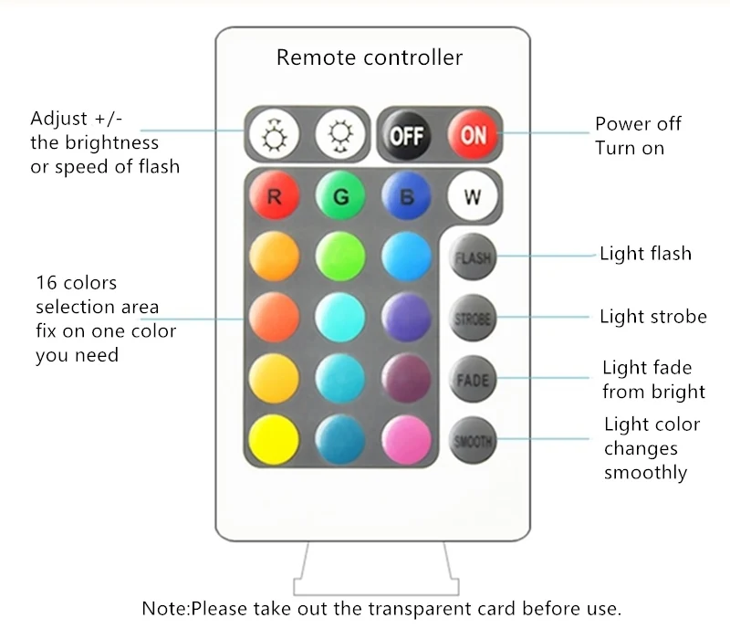 4 LED light remote 800x700
