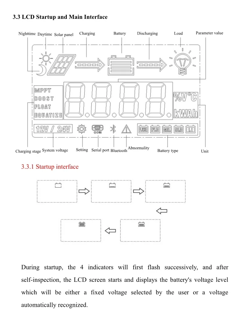 DC12V 24V Авто 40A 30A 20Amps PV 100V MPPT солнечный PV зарядное устройство контроллер солнечных панелей батареи MPPT регулятор заряда зарядное устройство