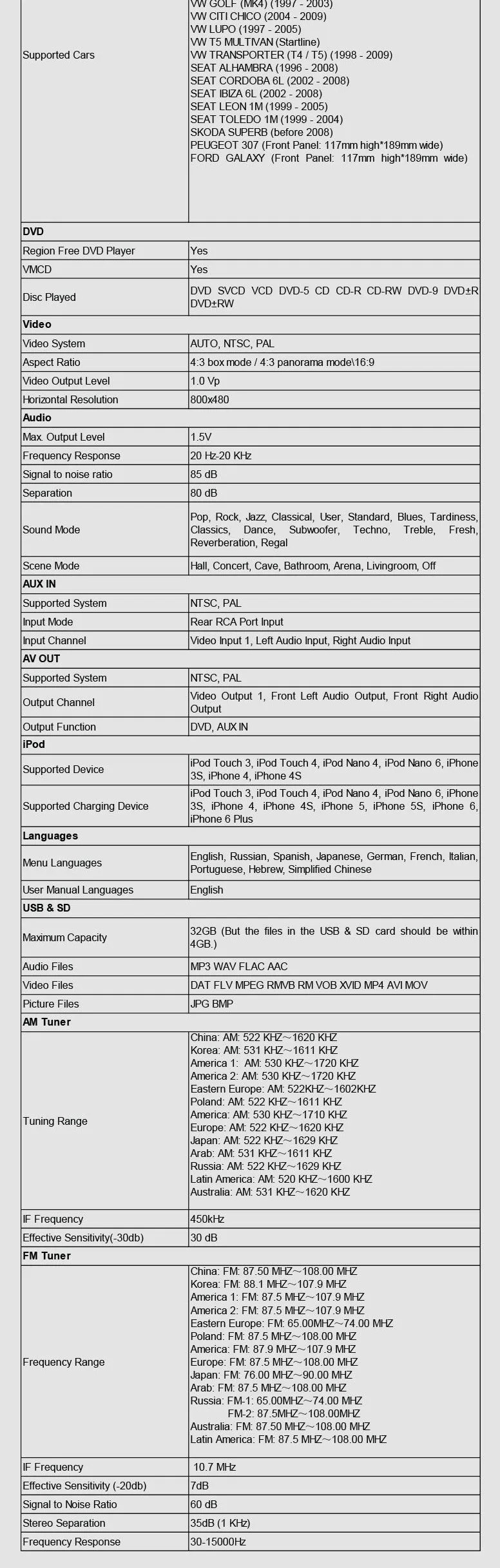 Perfect 7" Special Car DVD for Volkswagen Bora 2001-2008 & Jetta 1997-2010 & Polo 2002-2008 & Passat 2000-2009 & Golf 2004-2006 7