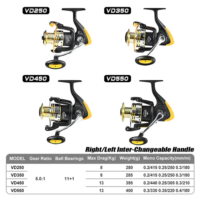 Best Offers PROBEROS Innovative Resistance Spinning Reel Salt or Freshwater Fishing Reel - 39.5 LB Drag Fishing Wheel Jigging Best Offers PROBEROS Innovative Resistance Spinning Reel Salt or Freshwater Fishing Reel - 39.5 LB Drag Fishing Wheel Jigging
