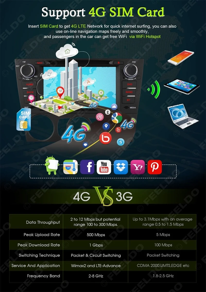 Best FEELDO 7" Android 6.0 (64bit) DDR3 2G/16G/4G LTE Car DVD GPS Radio Head Unit For BMW E90 3 Series Saloon/E91 3 Series Touring 2