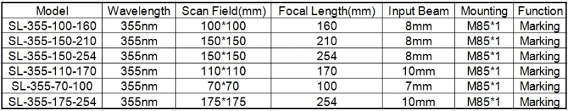Carmanhaas F-Theta линзы 110*110 мм M85 УФ лазерный сканер для объектива для лазерной маркировки