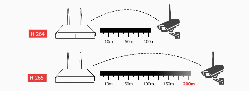 CCTV Камера Системы H.265 8CH Беспроводной 1080P HD 20 м Ночное видение P2P Водонепроницаемый дома безопасности Wi-Fi Открытый IP Камера Системы