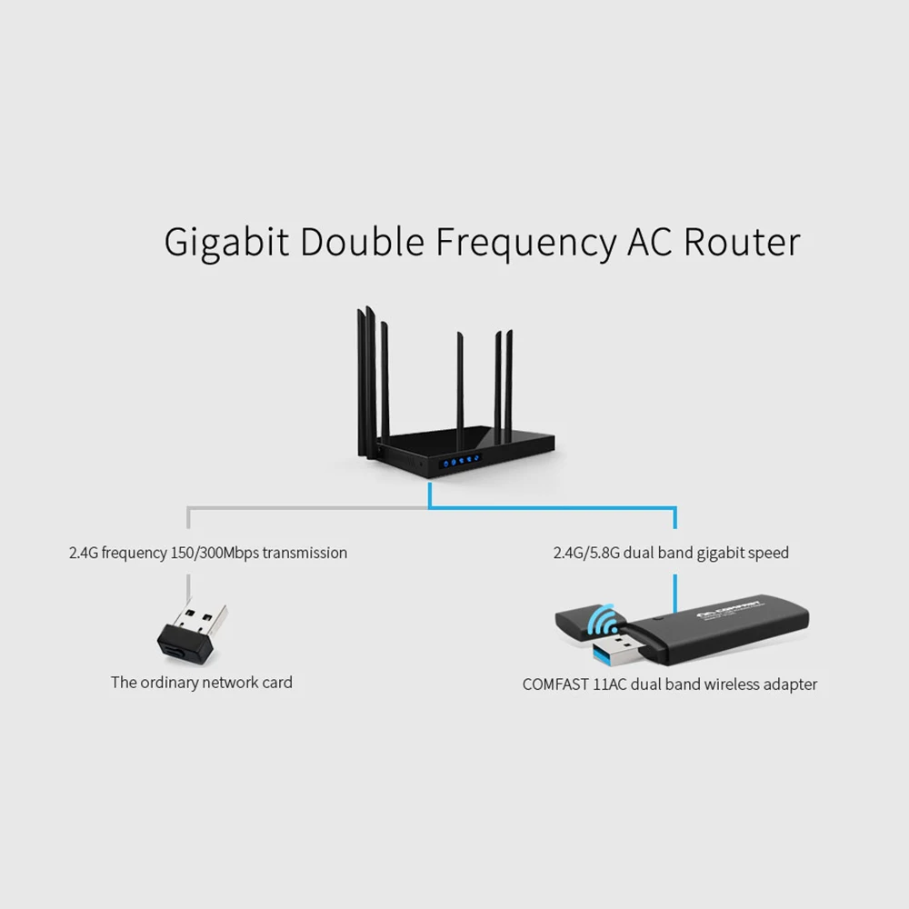 COMFAST CF-912AC 1200 Мбит/с 802.11AC ноутбук двухдиапазонный Wi-Fi 5 ГГц ПК сетевая карта USB 3,0 Беспроводной/Wi-Fi AC адаптер Gigabit донгл адаптер