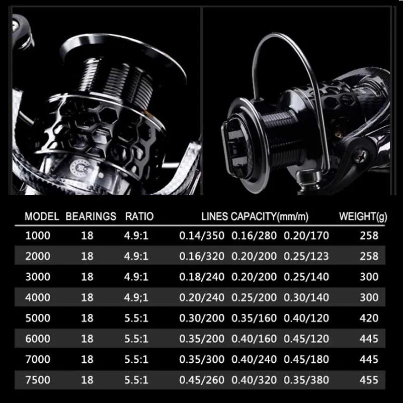 dokushim HK 2 spinning fishing reels 007