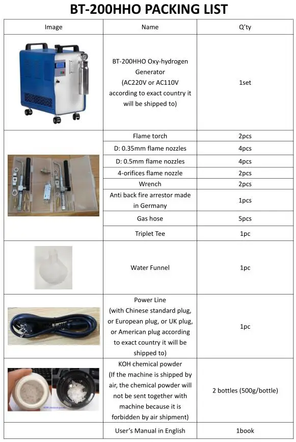 Packing List