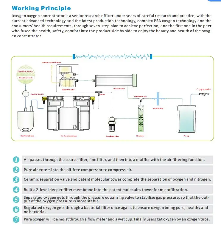 Coxtod портативный 1,5-9L большой поток ЖК-дисплей Хо использовать держать дома использовать мини медицинский генератор кислорода машина 30%-90% концентратор