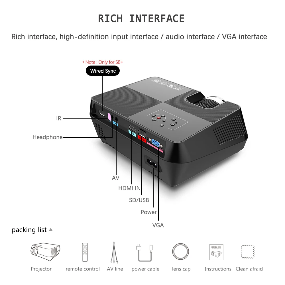 Все Gain S8 передача данных Мини проектор для мобильного телефона дешевый ТВ проектор домашний кинотеатр проектор Поддержка проводной Sycn светодиодный проектор