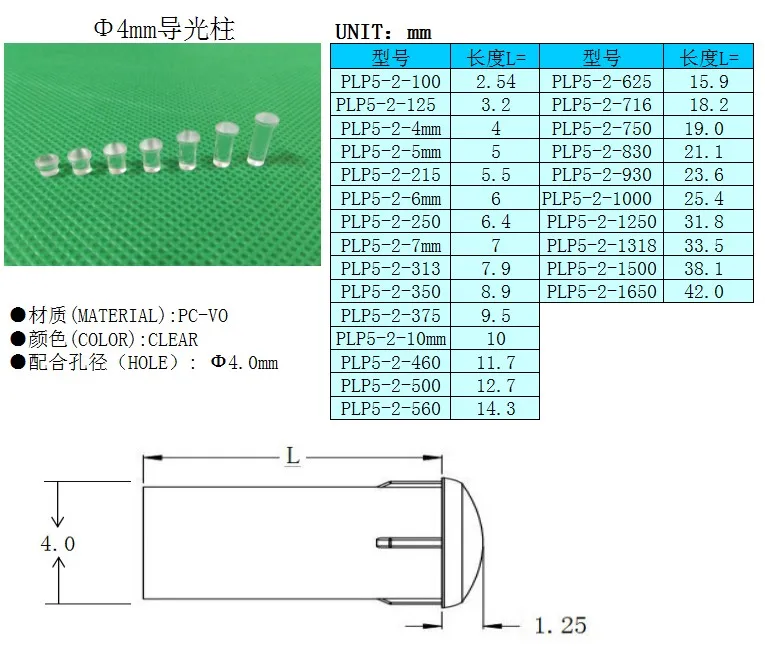 100 PC 4 мм прозрачного цвета круглой световод НЛП MNT 15,9 мм-23,6 мм для 4 мм светодиодный диода светодиодный трубки абажур заменить PLP5-2