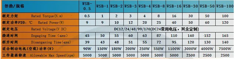 Миниатюрный электромагнитный тормоз с потерей электричества серия WSB блокирующий тормоз механический тормоз 24 В постоянного тока