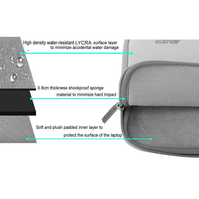 MOSISO 11,6 13,3 15,6 дюймов чехол для ноутбука водоотталкивающий Неопреновый Чехол-сумка для MacBook Air Pro ультрабук нетбук планшет