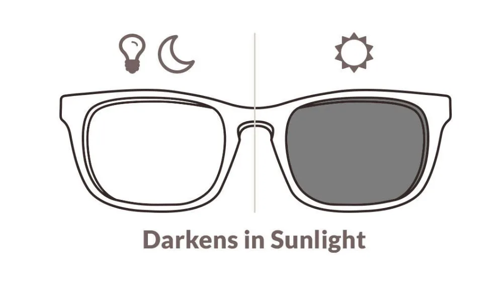 zenni-photochromic-lenses-sm (2)