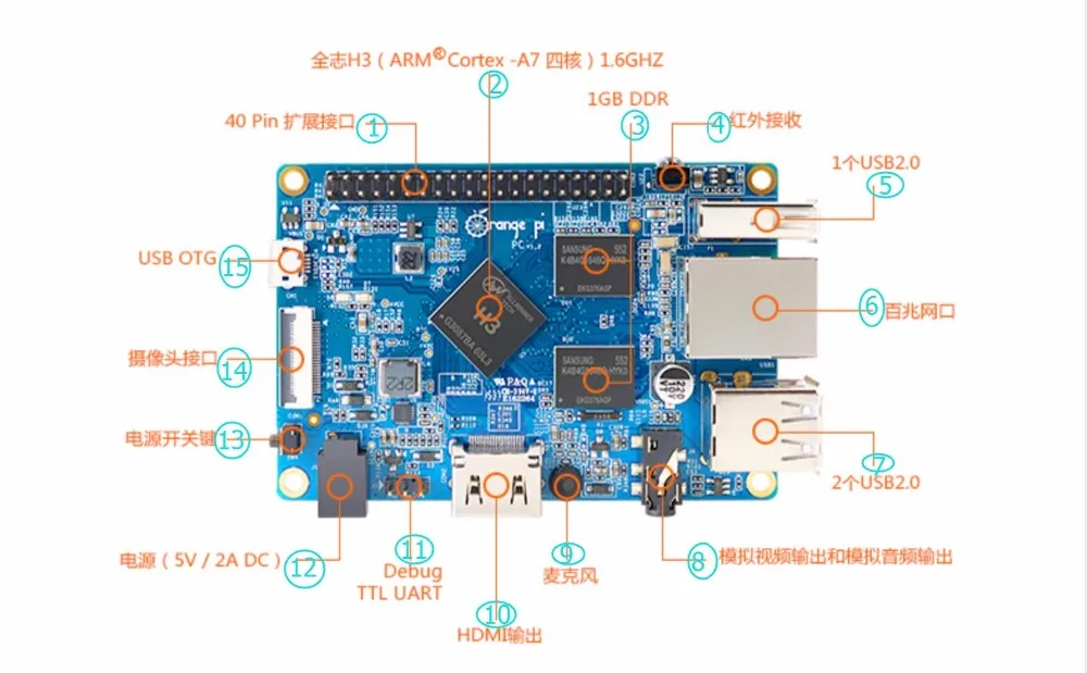 Оранжевый pi one beyond raspberry pi 2 zero raspberry макетная плата 1,6 ГГц 1 ГБ DDR3