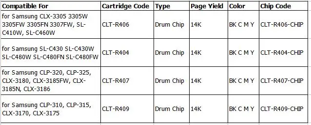 Samsung CLT-R406 drum chip
