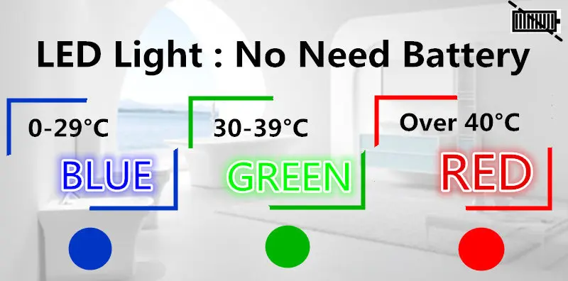 About leds
