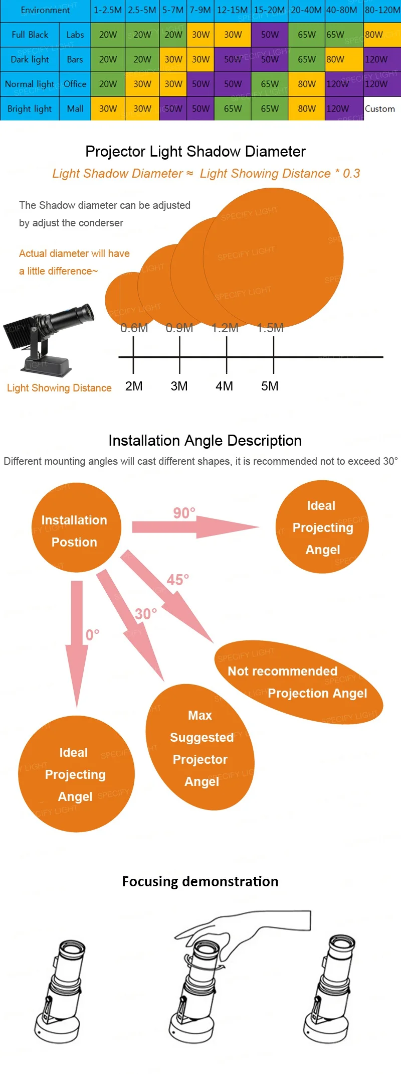 Outdoor Waterproof COB 30W 50W 65W 80W 120W 200W Water Pattern Projector LED Rainproof Water Wave Dynamic Light Hotel Stage (10)1