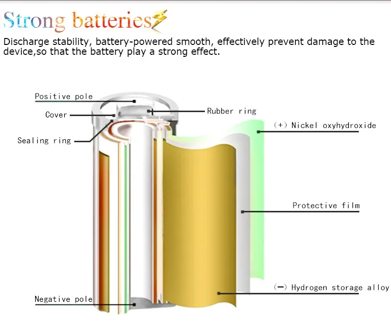 8 шт 1100mAh 1,2 v AAA перезаряжаемая батарея для Светодиодный светильник для размещения игрушек батарея для камеры MP3 mp4 микрофон