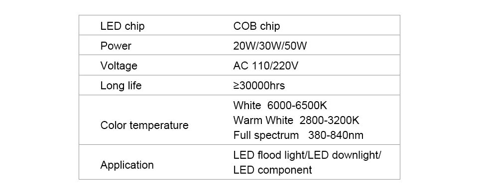 Высокомощный светодиодный COB Чип-Диодная лампа 20 Вт 30 Вт 50 Вт 220 В 110 в источник питания DIY полный спектр светодиодный светильник для выращивания Точечный светильник лампа прожектор светильник