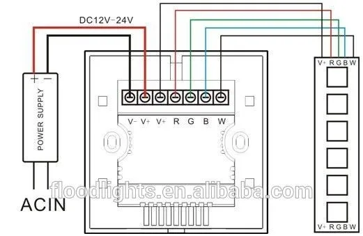 RGBW CONTROLLER