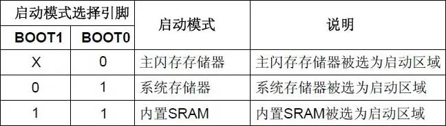 QFP64 горелки, STM32 горелки, GD32 горелки