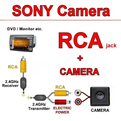 Камера заднего вида для vw T6 Transporter/Caravelle/Multivan~, автомобильная камера ночного видения SONY CCD - Название цвета: SONY wireless DVD