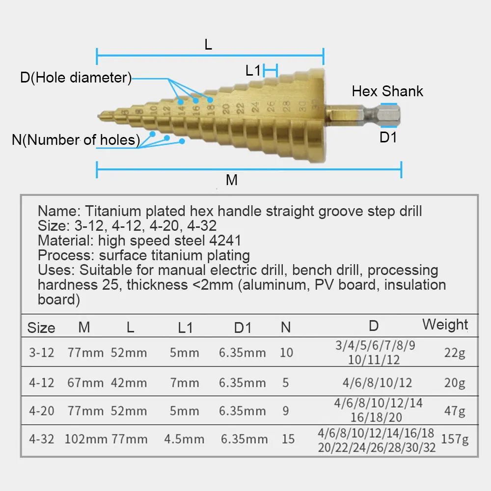 3 шт. Hss шаг конус сверла набор дыра резак метрических на возраст от 4 до 12 лет/20/32 мм 1/" Титан с металлическим покрытием с шестигранной головкой ступенчатые сверла