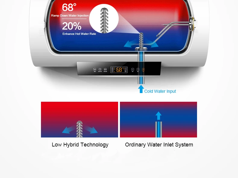 65L электрический водонагреватель бытовой Быстрый Водонагреватель Машина с высокоэффективным стерилизационным E65-Q3WY10-21