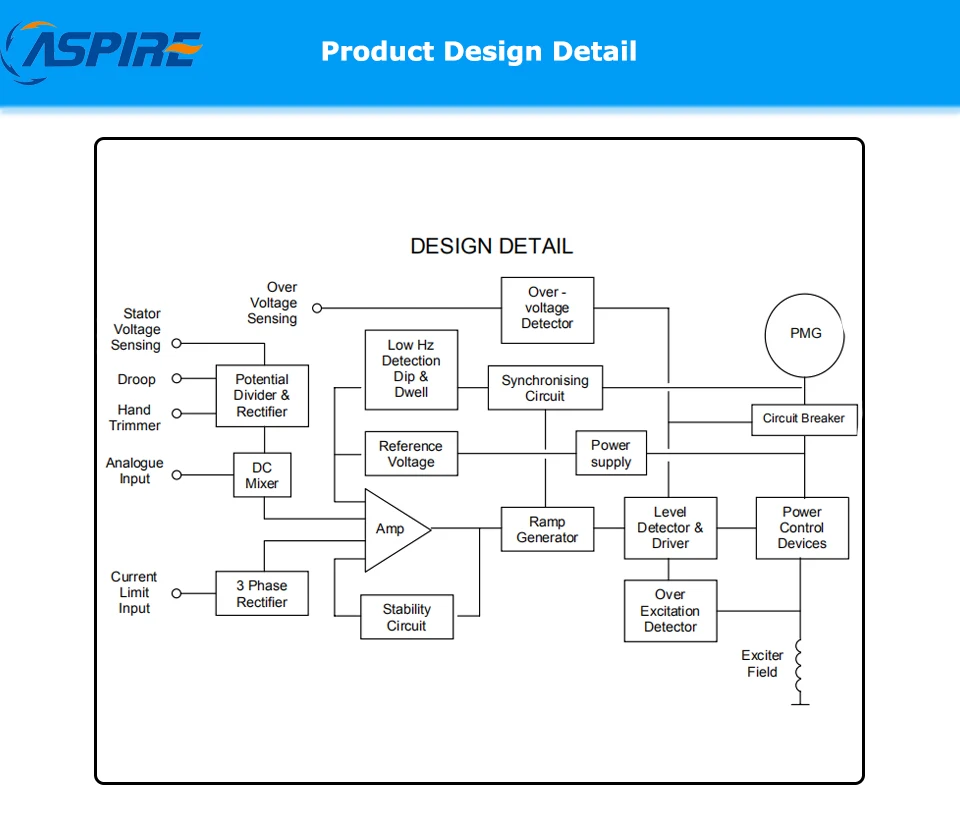 MX321 DESIGN
