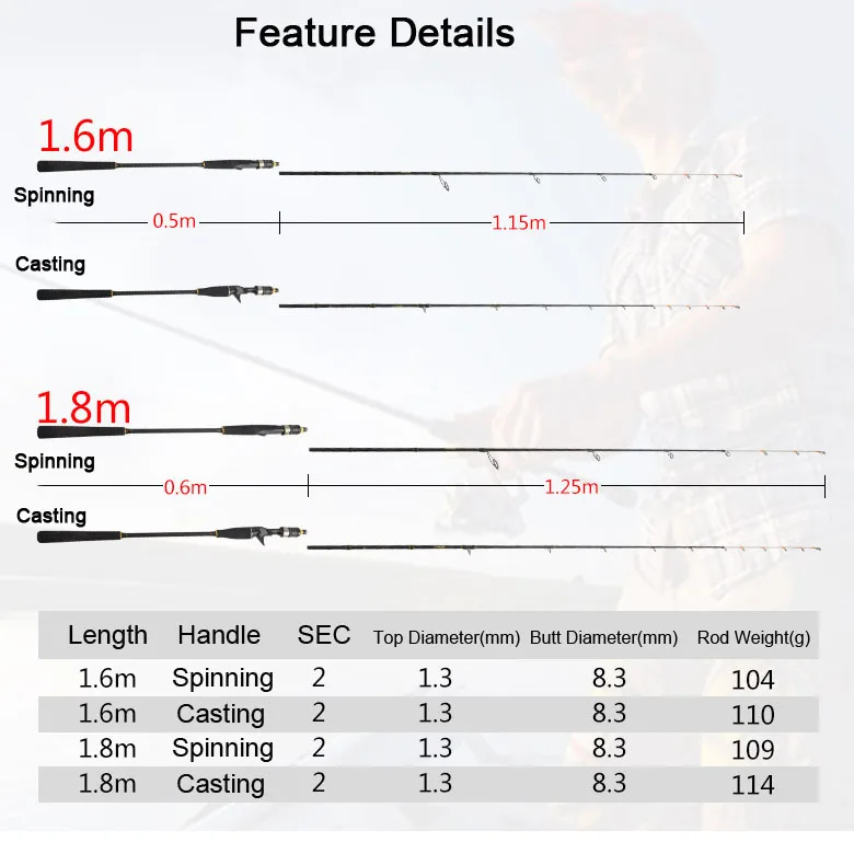 RoseWood 1,6 м 1,8 м Спиннинг/Литье супер светильник плот Удочка S светильник ly твердый наконечник речной плот полюс Рыболовные принадлежности Инструменты