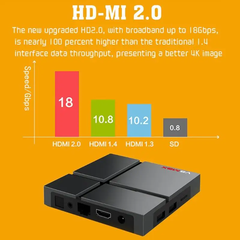 ALLOYSEED V8 Max Smart Android 8,1 ТВ приставка Amlogic S905X2 Четырехъядерный 4 Гб 64 Гб 2,4G/5G двойной WiFi 4K приставка медиаплеер V8Max