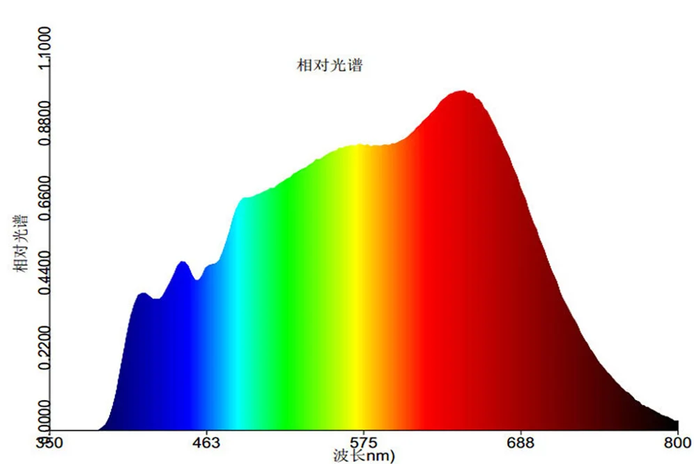 20 Вт солнечный светильник 4000K высокий CRI полный спектр cob led чип с 17 мм светильник