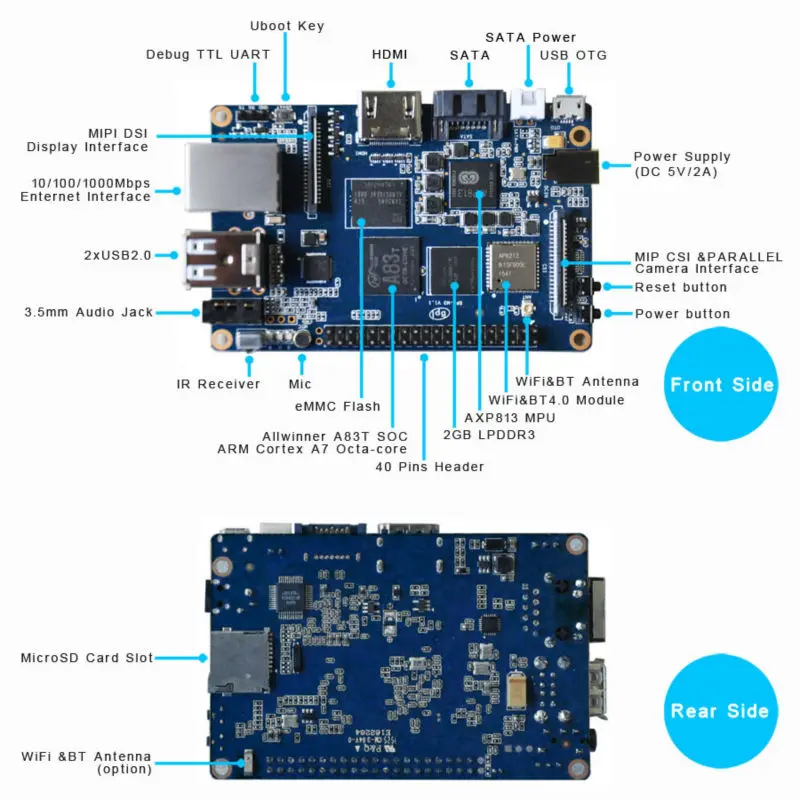BPI-M3 hardware specification - NEW 900