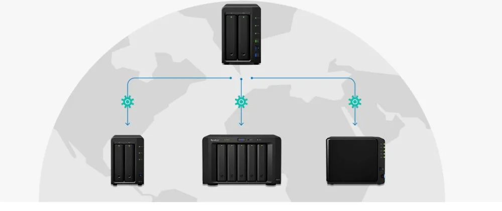 NAS Synology дисковая станция DS718 + 2-bay diskless nas server nfs Сетевое хранилище Облачное хранилище, гарантия 2 года