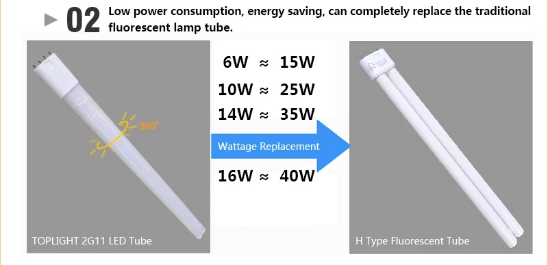 2G11 светодиодный ретрофит лампы 535 мм 4pin CFL замена 55W 18W Светодиодный 2G11 360 градусов 2G11 pl-l светильник светодиодный 2G11 PL-L трубки