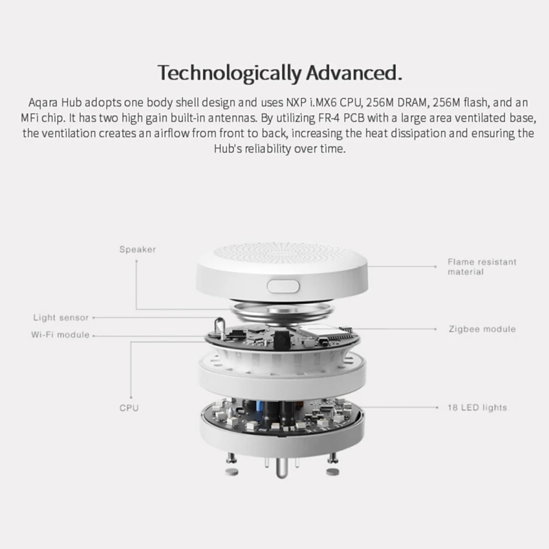 Xiao mi Aqara Hub 2,4 ГГц Беспроводное управление приложением для mi шлюза с светодиодный светильник, голосовое управление Siri и Управление приложениями