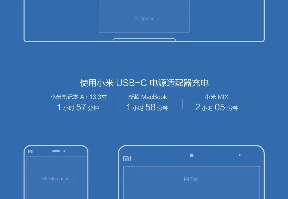 Xiaomi type-C USB-C адаптер питания(45 Вт 65 Вт) 5 в 9 в 12 В 15-3A 20V-2.25A QC3.0 устройство быстрое зарядное устройство поддержка ноутбук планшет телефон 65 Вт